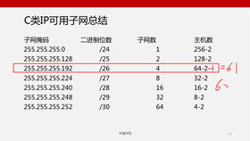 計算機職業路徑選擇 開發、運維、產品經理還是設計？