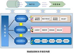 精誠軟件 廣州市精成計算機技術開發(fā)的專業(yè)技術服務