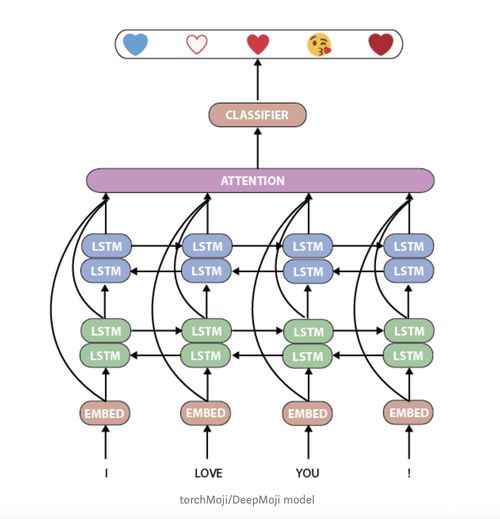Hugging Face獲1500萬美元融資，虛擬陪聊朋友將如何通過察言觀色技術引領服務新浪潮？